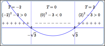 testing intervals in the test point method