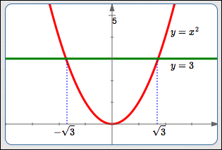 when the graph is easy to obtain, no test point method is needed