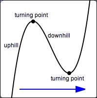 turning points