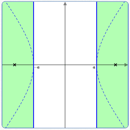 two half-planes that hold a hyperbola