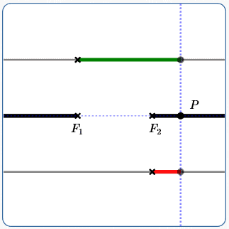 a 'two ray' hyperbola