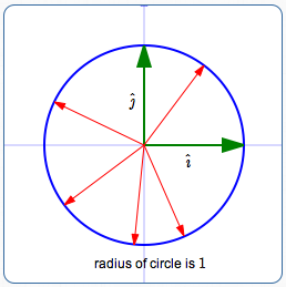 unit vectors