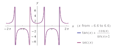 graphing an identity