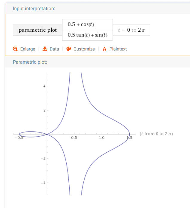 parametric equations at WolframAlpha