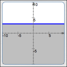 y <= 3, viewed as an inequality in two variables: 0x + y <= 3