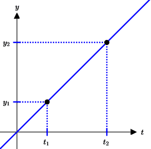 getting a straight line parametric curve between two points